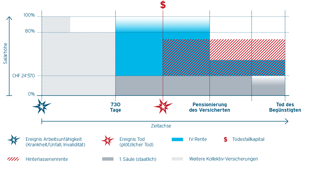 Textbeschrieb der Inhalte dieser Grafik