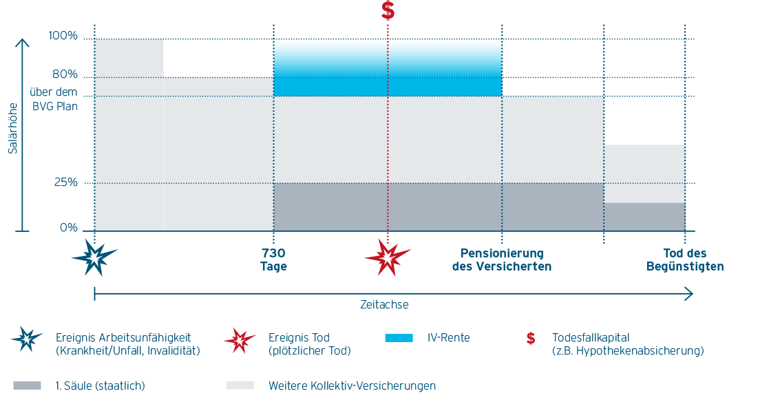 Textbeschrieb der Inhalte dieser Grafik