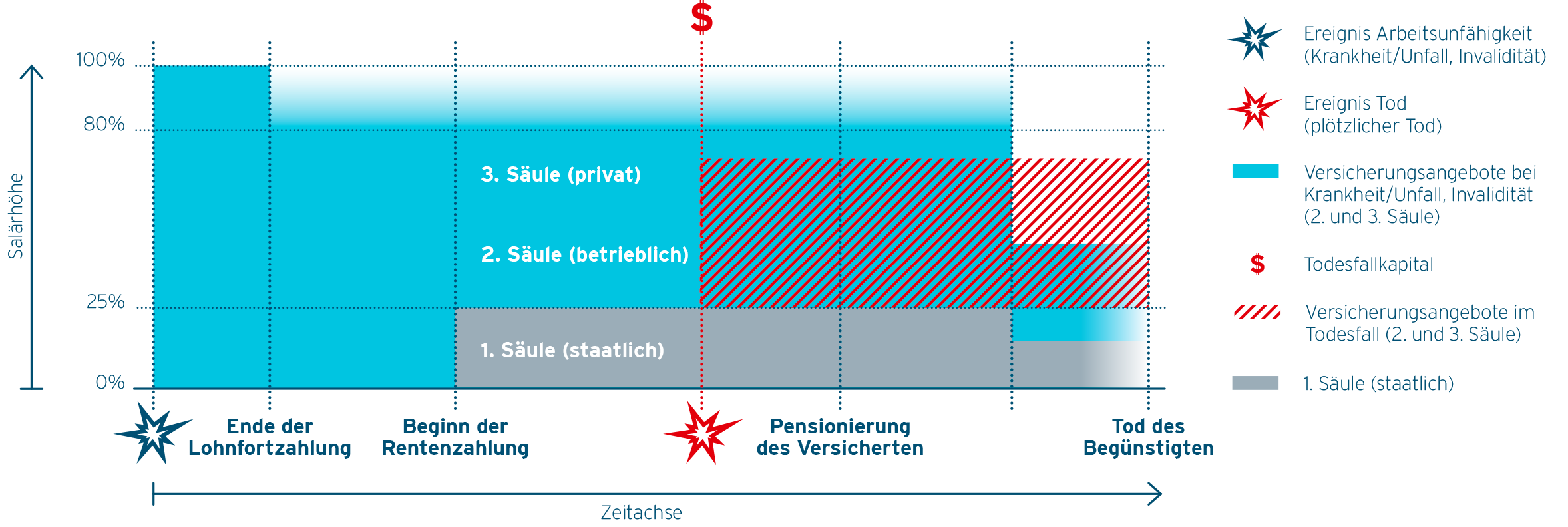 Textbeschrieb der Inhalte dieser Grafik