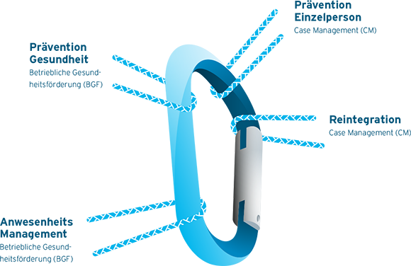 Textbeschrieb der Inhalte dieser Grafik