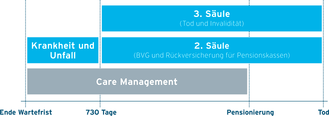 Textbeschrieb der Inhalte dieser Grafik