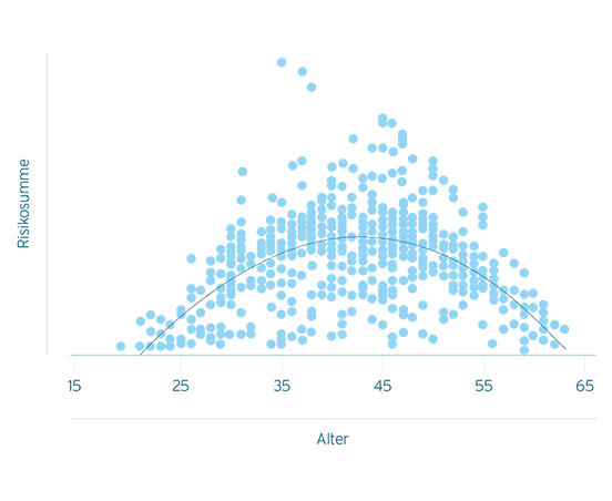 Textbeschrieb der Inhalte dieser Grafik