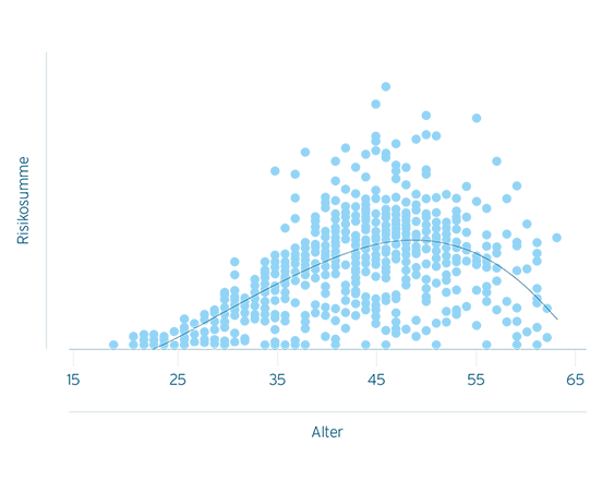 Textbeschrieb der Inhalte dieser Grafik