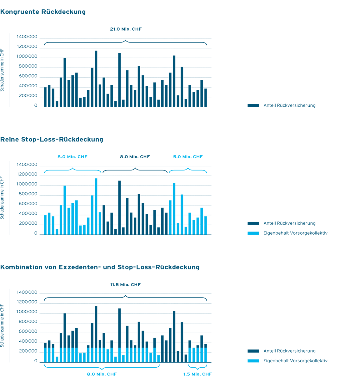 Textbeschrieb der Inhalte dieser Grafik