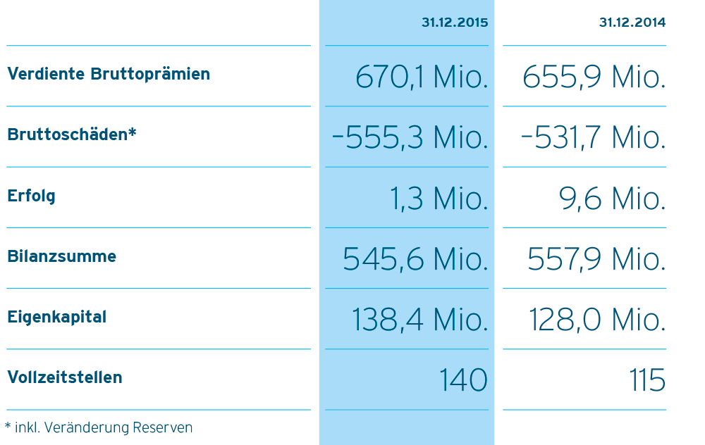Textbeschrieb der Inhalte dieser Grafik
